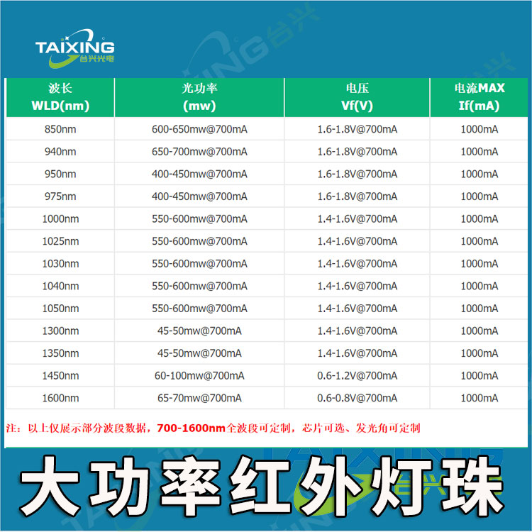 3535台兴贴片式灯珠红外发光二极管-1.jpg