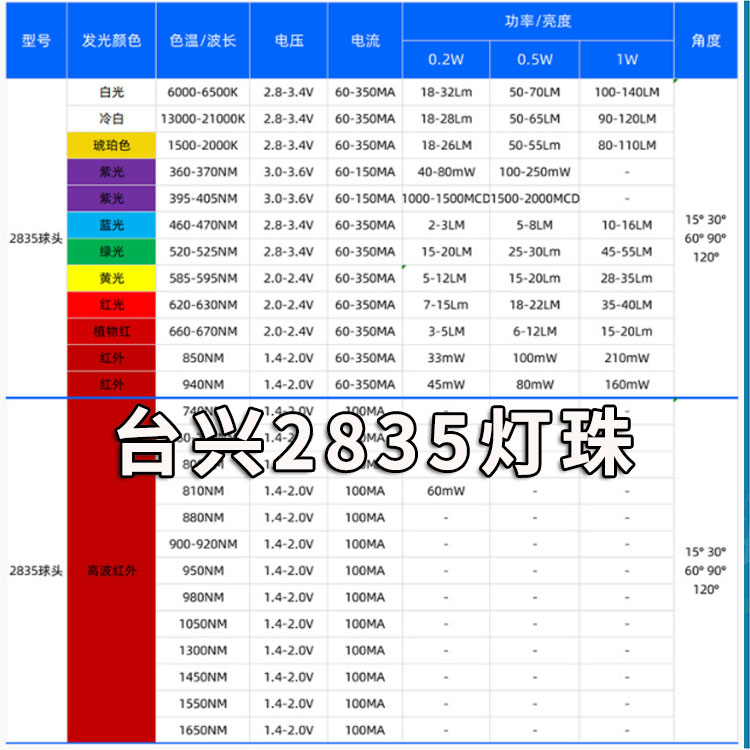 2835台兴贴片式灯珠红外发光二极管-2.jpg