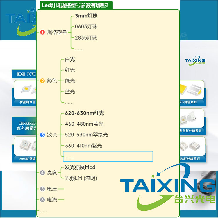 LED灯珠参数详解.jpg